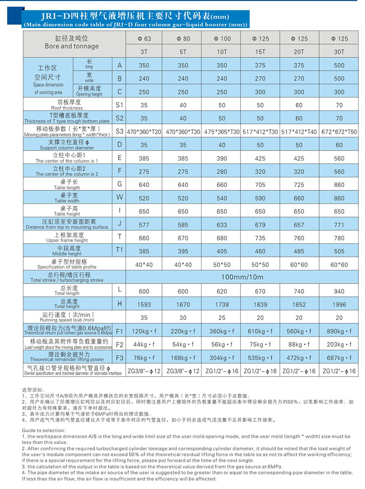 四柱標準型氣液增壓機產(chǎn)品尺寸代碼表